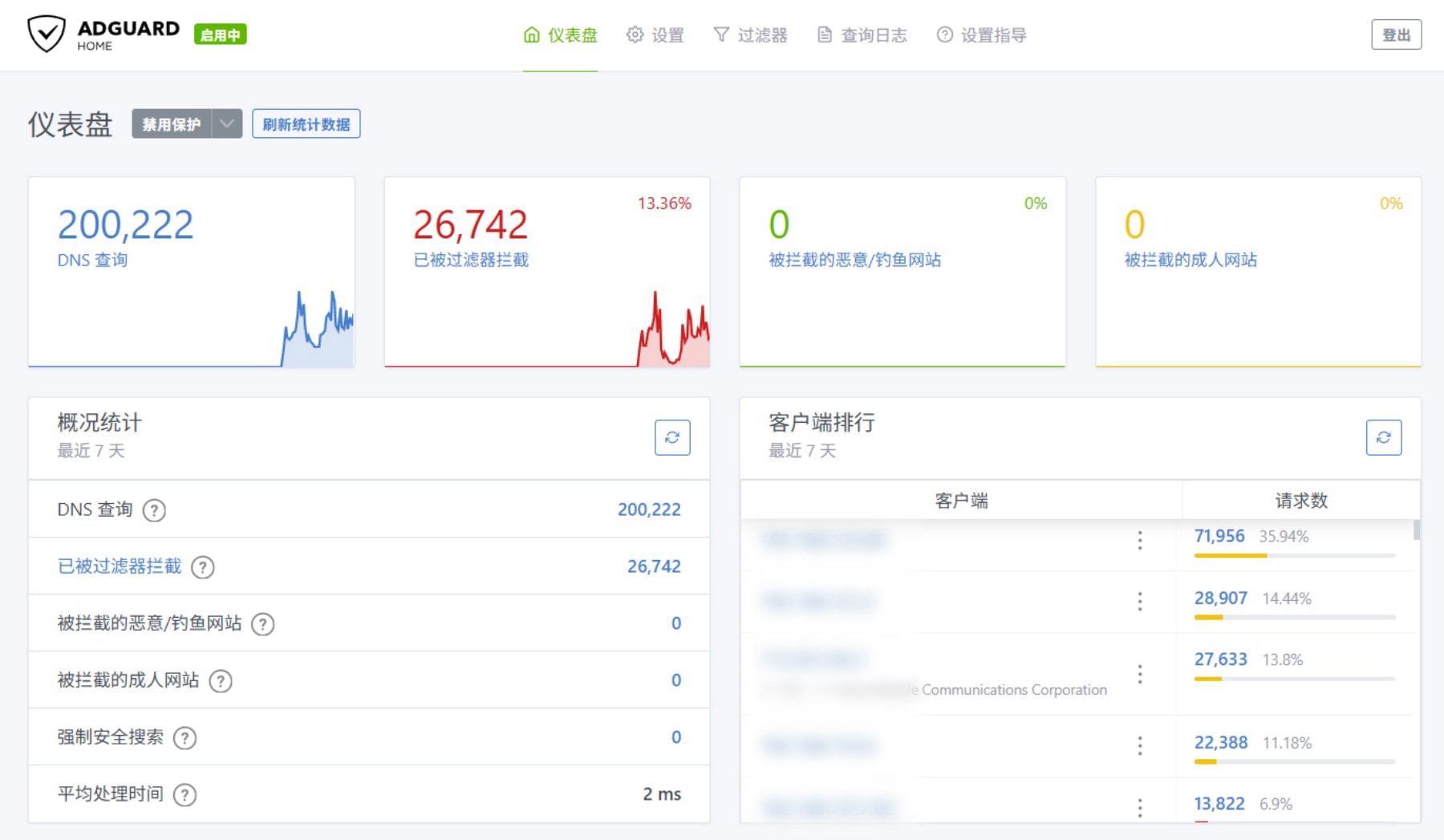 私人DNS-Adguardhome 私人DNS-Adguardhome